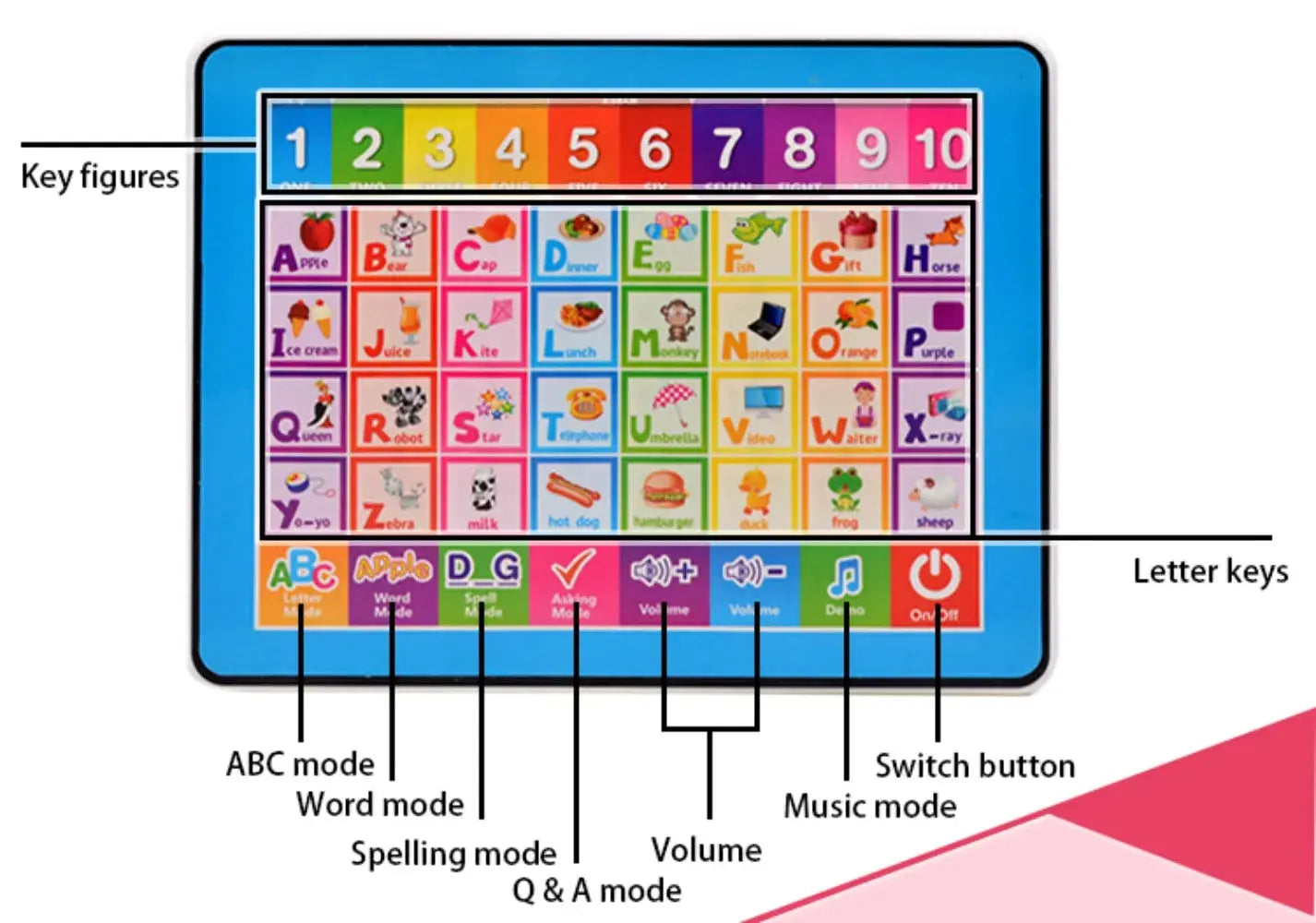 Learning Tablet for Kids Fun Touch and Learn Machine Educational Children Electronic Preschool Children Toys for Toddler Kids Pinochio